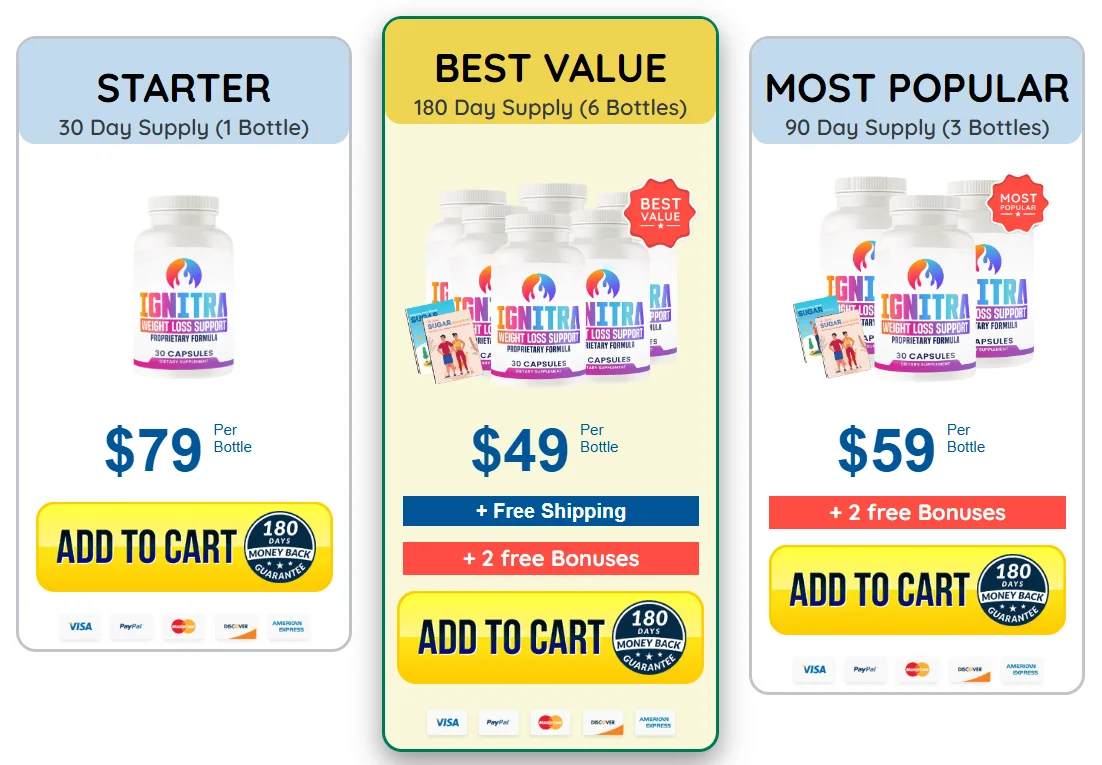 Ignitra Official Website USA